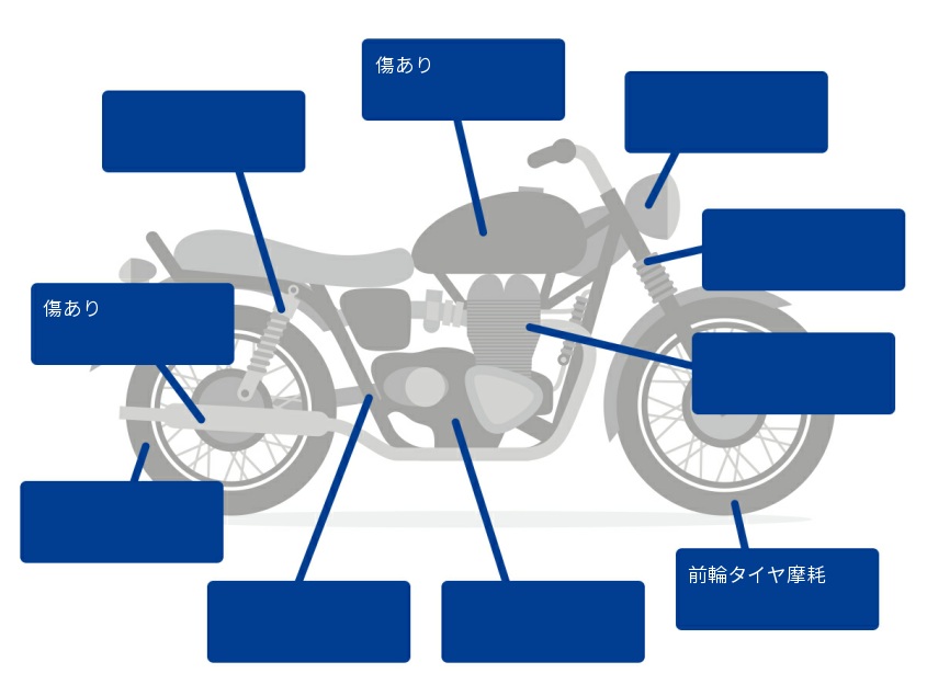 コンディション